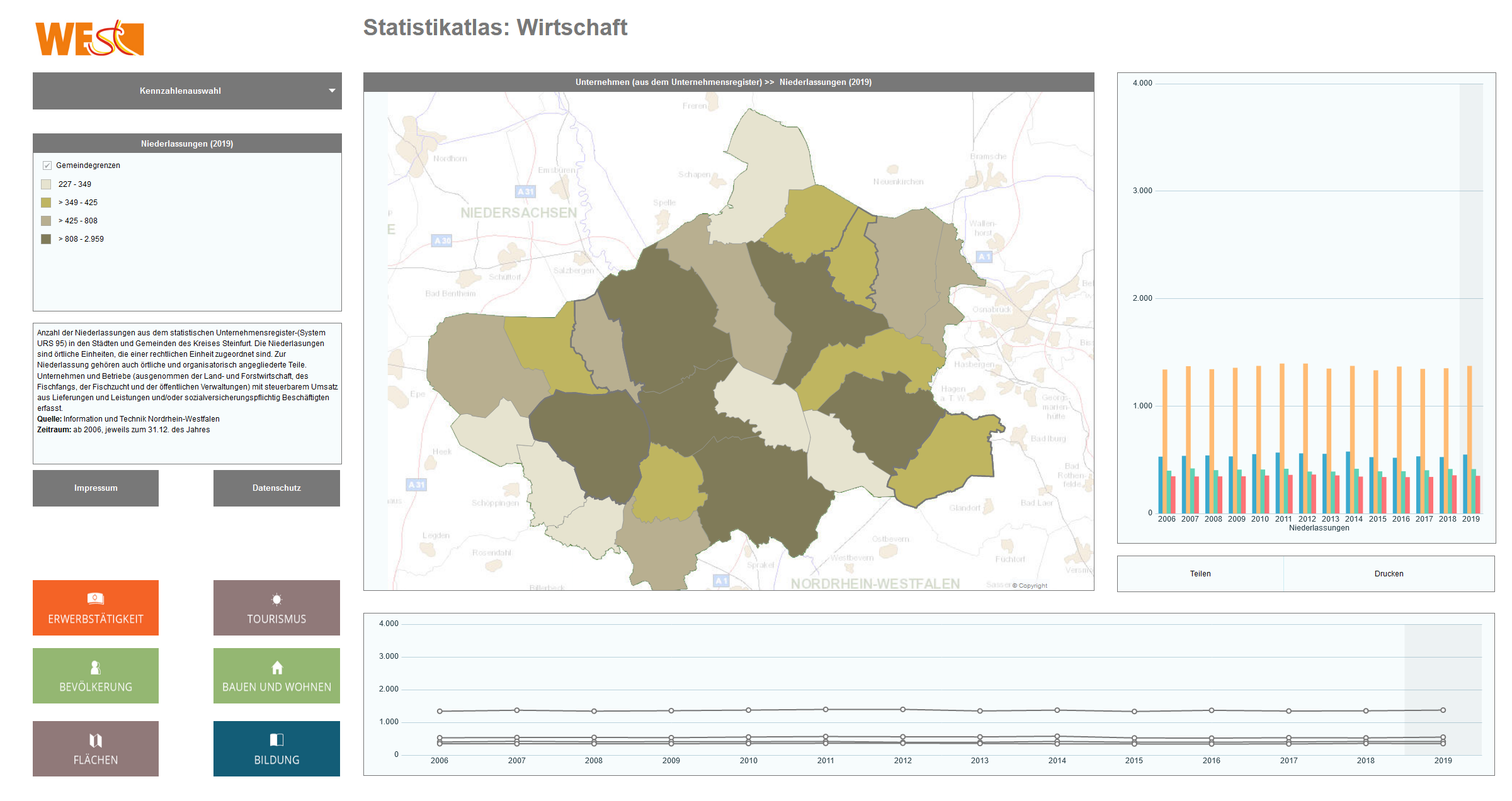 Open Data Steinfurt