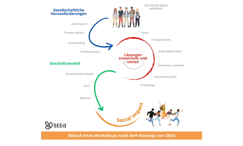 Für Schulen